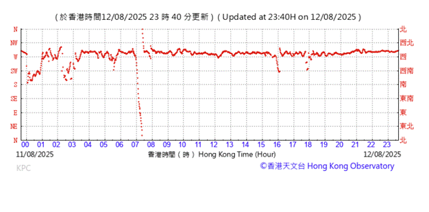 A graph with red lines
AI-generated content may be incorrect.